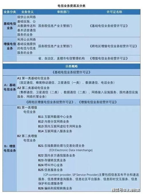 互联网企业必备 网络文化经营资质详解与办理指南